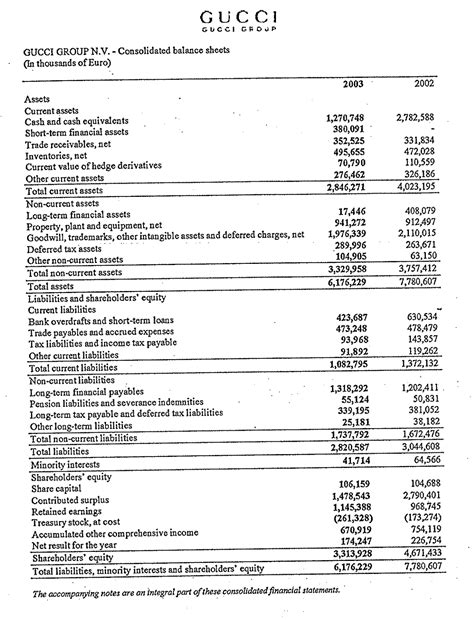 gucci 2014 sales|gucci balance sheet.